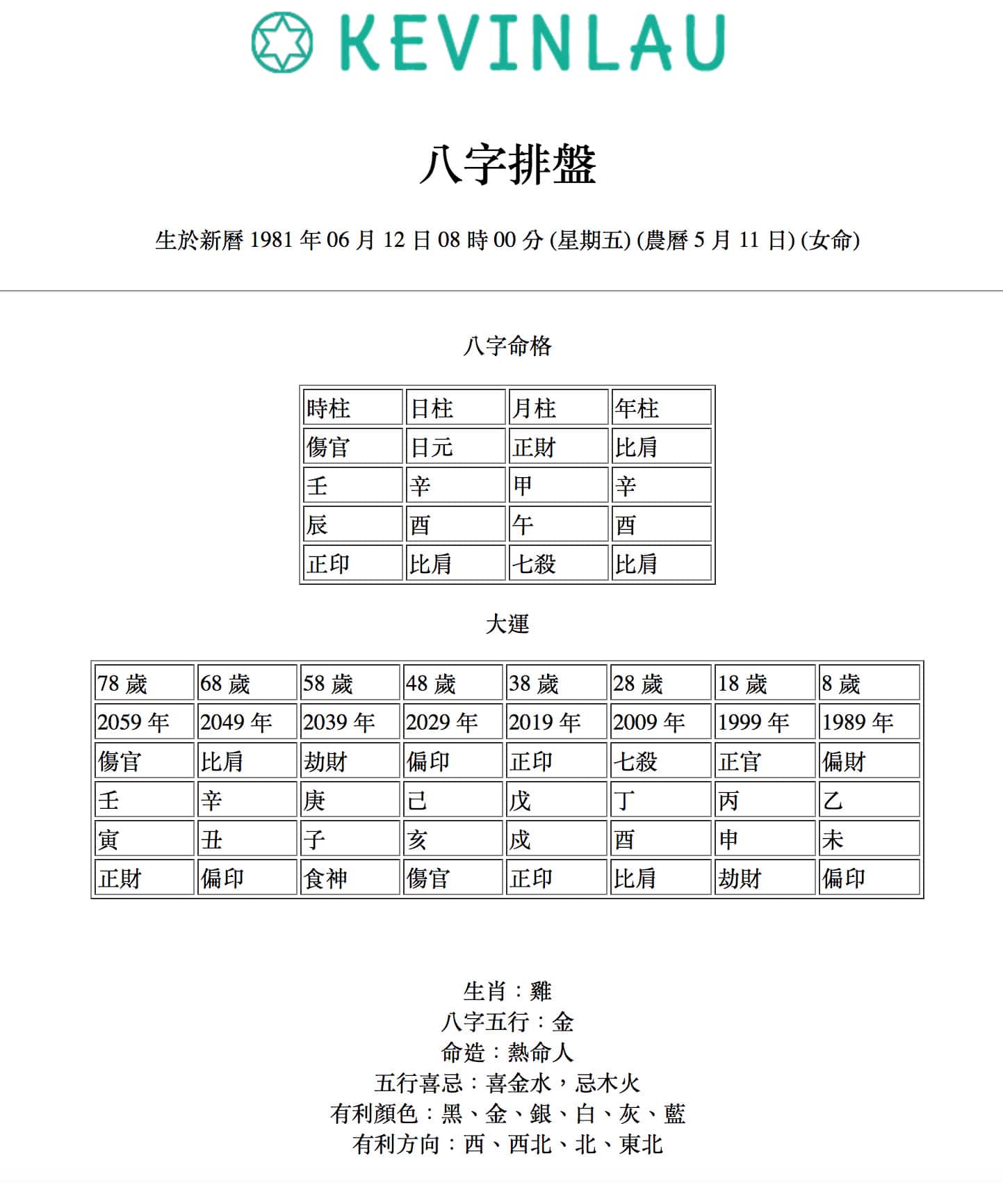 免費網上八字排盤 Kevin Lau Feng Shui 劉國偉風水命理顧問 蘇民峰弟子