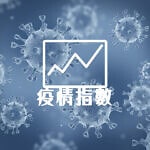 全球疫勢與政經展望